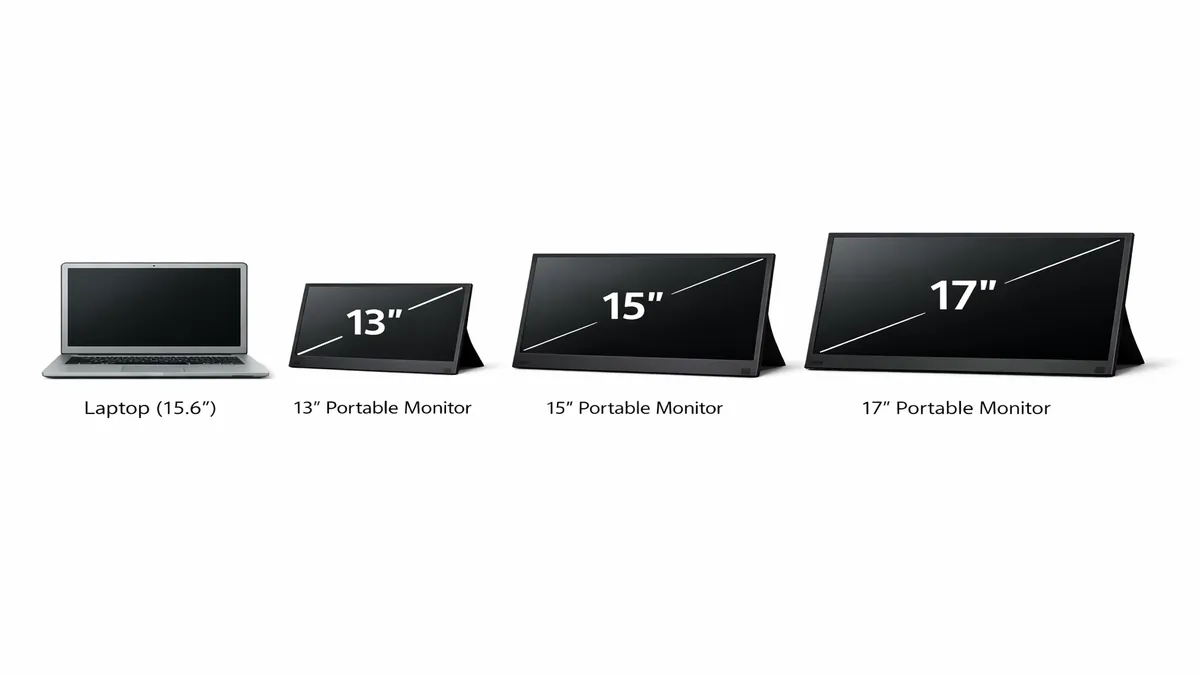 Portable monitor size comparison — 13 vs 15 vs 17 inch
