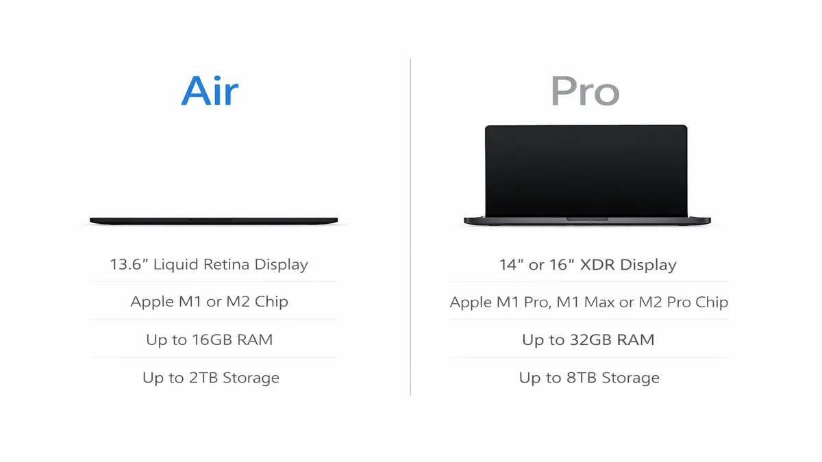 MacBook Air vs MacBook Pro comparison