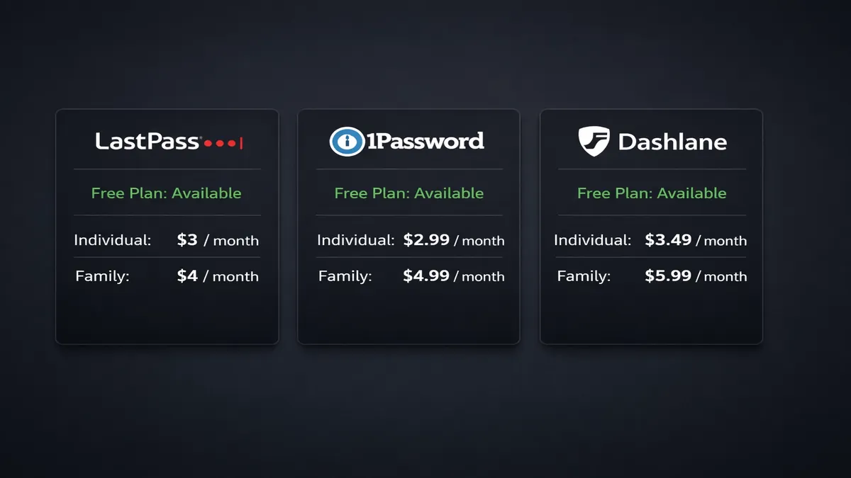Password manager pricing comparison