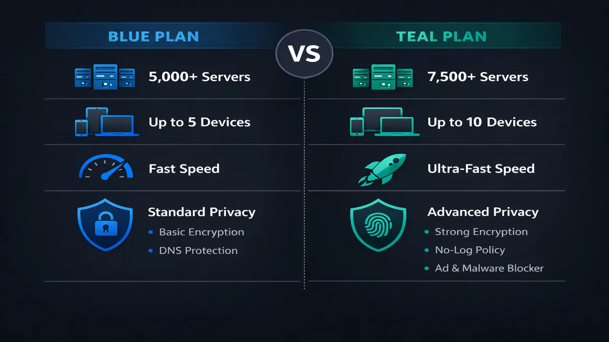 ExpressVPN vs Surfshark device limits